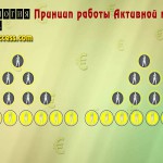 Честный маркетинг в "Технологии Успеха"