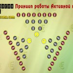 Как работает активная матрица?