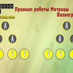 Как работает матрица вознаграждения?