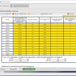 Отчетность для предпринимателей 1 и 2 группы на едином налоге